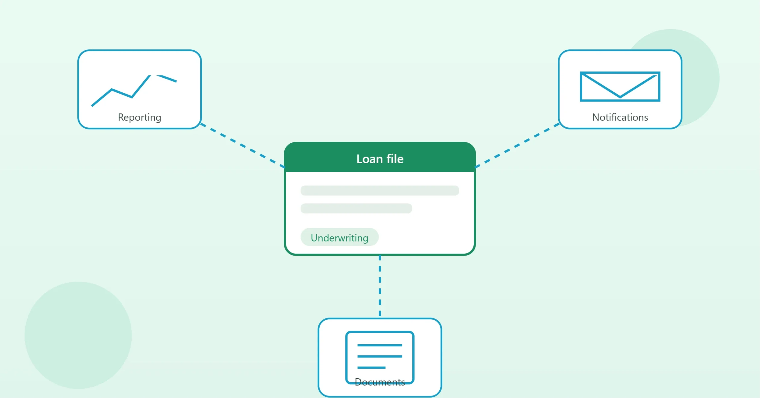Arive CRM Automation: Streamlining Your Mortgage Workflow