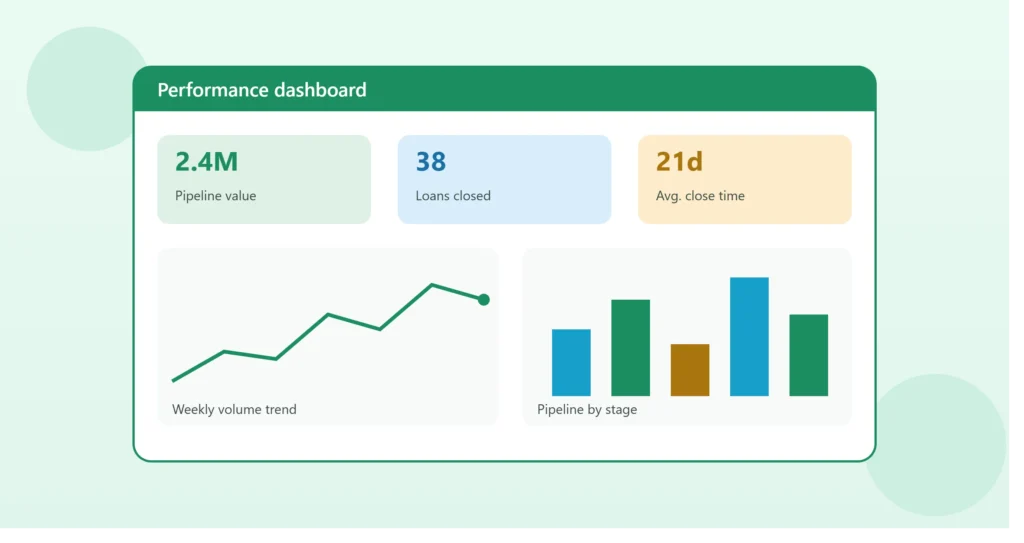 Building a KPI Dashboard in Google Sheets: Step-by-Step Guide