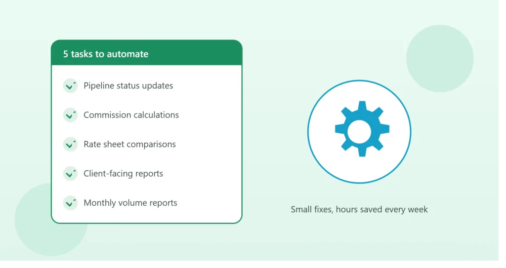 5 Excel Tasks Every Mortgage Broker Should Automate